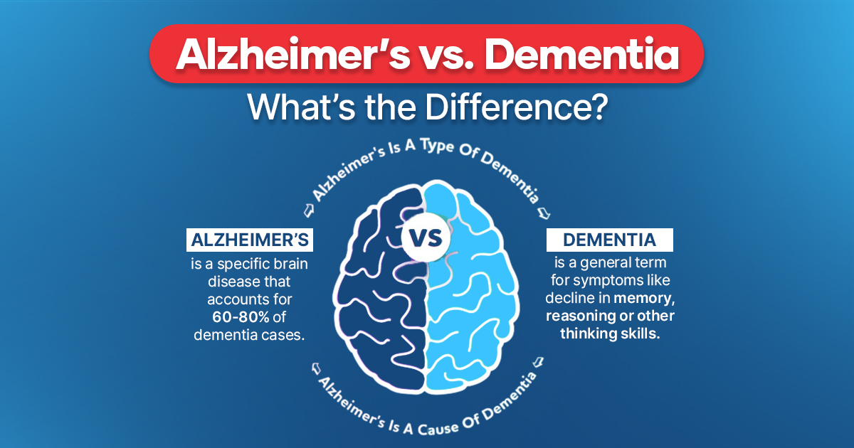 Alzheimer’s vs. Dementia